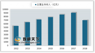 “林氏木业”召回万件斗柜 家具业仍将保持稳步发展