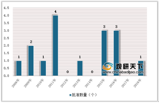 2019年中国创新药行业现状分析：政策支持推动行业快速发展