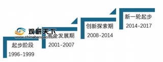 2019年我国电子政务市场规模受计算机服务及软件业投资规模影响显著