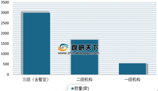 2019年我国房地产评估行业发展现状及趋势分析 未来市场前景可期