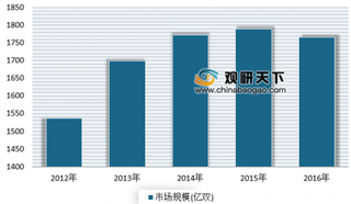 达芙妮2018年营业额同比下跌20.8% 我国女鞋市场几大传统巨头整体滑落