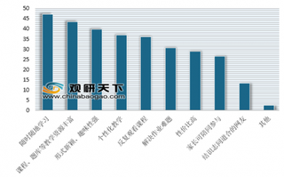 新东方在线于港交所挂牌上市 我国在线教育发展前景较好