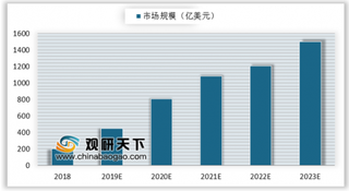 IDC预计2019年亚太区AR/VR达71亿美元 5G将助推AR/VR商用领域