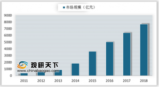 宝宝树2018营收、流量稳健增长 垂直型母婴电商成线上广告主要投向之一