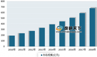 2019年我国民用航空机载设备行业发展现状分析 产业分散、预研投入不足成痛点