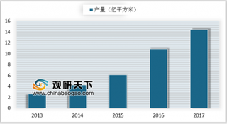 2019年我国锂电池隔膜产量及产能区域分布分析