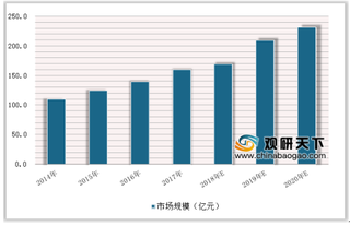 文旅部发布《旅游演艺发展指导意见》 浅析近年我国旅游演艺业发展状况