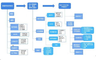 2019年中国医疗器械行业市场现状及发展趋势情况分析