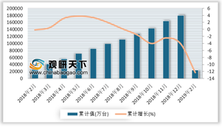 2019年1-2月我国手机产量累计23626.2万台 累计下降12.3%