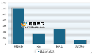 中国中车公布2018年年报 浅析我国轨道交通装备市场现状及前景