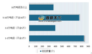 宁波舟山港2018年营收同比增长20.33% 浅析近年来我国港口市场发展状况