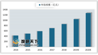 2018年第四季度中国X86服务器市场同比增11.1% 国产服务器竞争力显著增强
