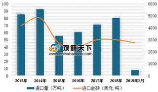 2019年2月中国大包奶粉进口数据公示 进口量达7.7万吨