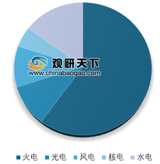 中国在建核电机组以1280万千瓦的装机规模居世界第一 浅析我国核能发展现状