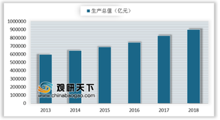 2019年我国3D打印行业优势、政策经济及市场规模分析