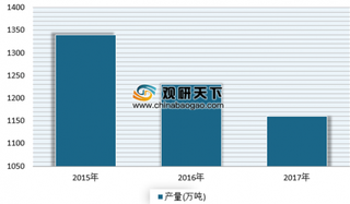 2019年我国鸡肉行业供需平衡偏紧 产量略小于总消费