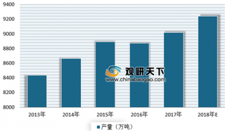 2019年我国肉鸡养殖行业进入平稳发展时期