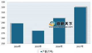 2月高粱进口量大幅下降 近两年来我国高粱进口量呈现下降态势