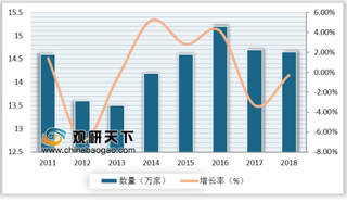 2018年我国网吧数量持续缩减 互联网上网服务行业转型升级继续深化