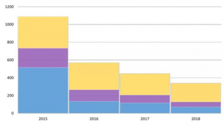 2019全球燃煤电厂开发追踪：中国煤电厂建设或将再次升温