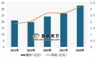 2018年香飘飘业绩连年“过山车” 浅析我国杯装奶茶市场现状