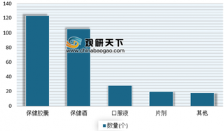 2019年我国鹿茸行业需求主要集中在沿海城市、经济发达地区