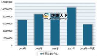 2019年我国辣椒行业进出口分析 出口市场平稳增长