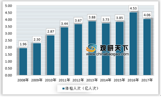 2019年体检市场走向瓶颈，民营机构市场占比逐渐提高