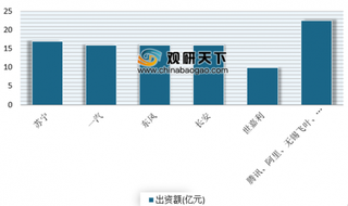 长安汽车进军共享市场 全球传统车企相继布局谋转型