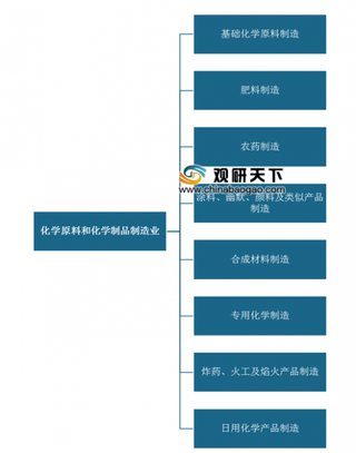 《2019中国能源化工产业发展报告》发布 中国化工近年产业增长表现平稳