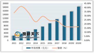 腾讯发布《2018物联网安全白皮书》感知层、传输层成物联网竞争最为激烈领域