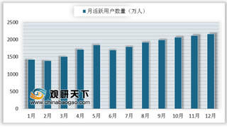 盒马鲜生在北京开启付费会员服务 未来三年生鲜电商市场复合增长率达49%