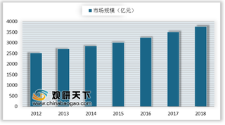 2018年流媒体音乐占全球音乐市场营收近一半 我国音乐产业核心层行业将保持快速增长态势