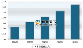 2019年一季度挪威海产品出口数据出炉 我国成挪威鳕鱼与鲭鱼主要进口国