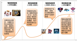 2019年我国电子竞技行业用户群将不断扩大