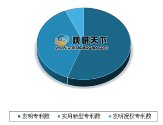 2019年我国危废处理行业市场空间广阔