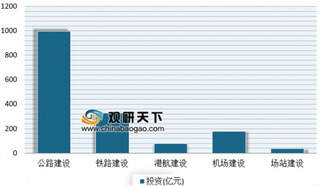 广西山东发布2019年综合交通建设任务 我国交通建设市场再迎机遇