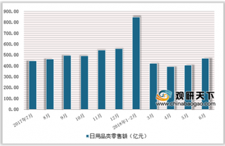 中草药洗发霸王公布2018业绩 未来我国洗发用品市场保持稳定增长趋势