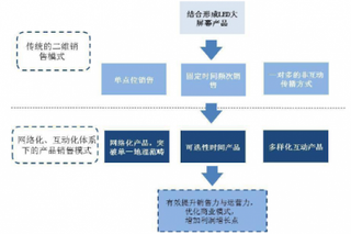 2019年我国户外电子屏广告行业特点、市场规模及竞争格局分析