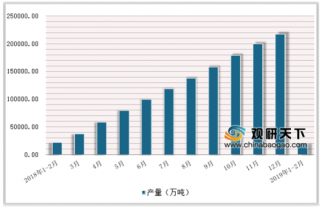 2019年2月中国水泥行业产量达21180.6万吨，累计增长0.5%
