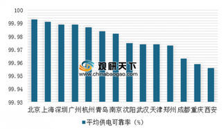 2018全国供电可靠性指标报告发布 供电可靠率均达99.95%以上