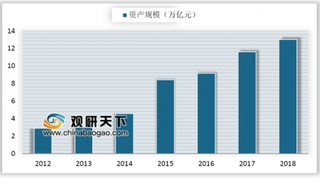 天弘余额宝今起全面取消限购 债券和货币基金成公募基金规模增长两大推手