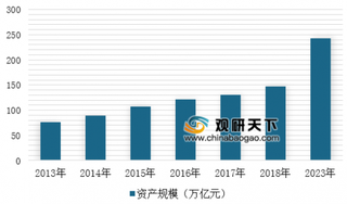 中国私人银行2019报告发布 2018年个人可投资资产构成中银行存款占49%