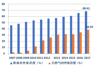 中国石油蝉联全球最有价值油气品牌榜眼 近年我国油气勘探开发支出逐步回暖