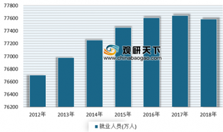 韩国连续两月增加人数超20万 我国就业市场环境整体偏紧