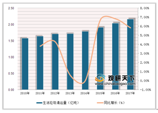 首个智能垃圾分类箱亮相北京 未来我国智能垃圾桶市场空间广阔