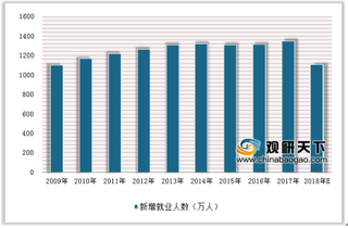 人社部发布31省最低工资标准排名 浅析我国就业服务行业发展状况