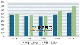 三全食品餐饮市场2018净利暴涨997.56% 未来我国速冻米食产业发展势头迅猛