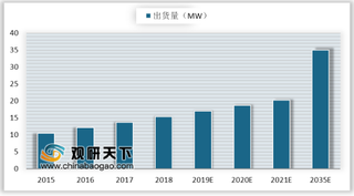 中国西部首条氢燃料电池自动化生产线投入使用 新能源汽车火热市场带动燃料电池业发展