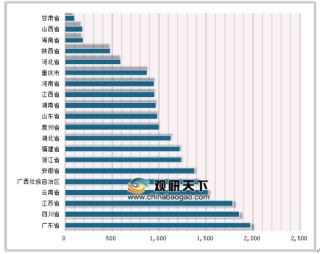 2019年2月全国各省水泥行业产量情况分析，广东省位居第一